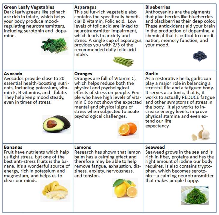 Fruits and Vegetables help with Stress